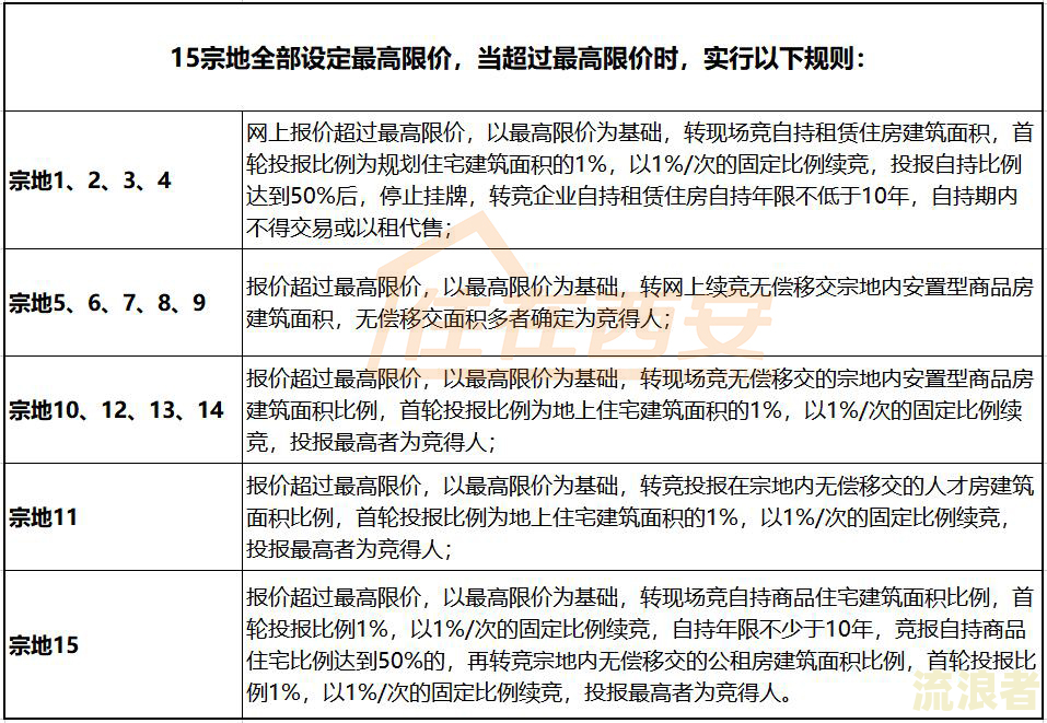 国有建设用地使用权到期后怎么办