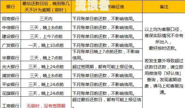 招联逾期几个小时贷款会上征信吗？