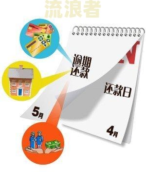 招联逾期十二天会怎么样，逾期无力还款最佳处理方法