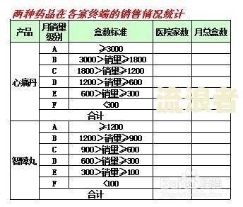 表格逾期天数的计算公式及使用方法