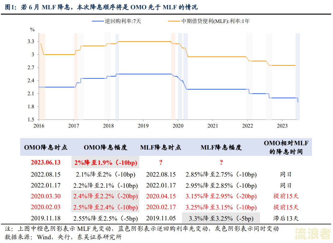 建行信用卡200元逾期10天的利息及应对方法