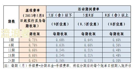 建行信用卡22000逾期一年利息及后果