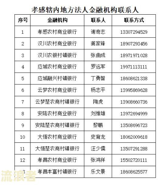 小微企业贷款逾期政策及最新规定