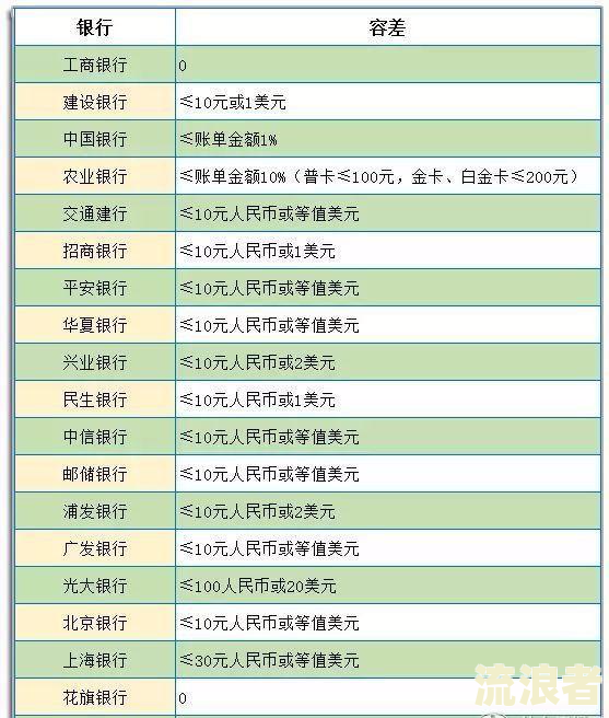 其他行信用卡逾期会影响别的信用卡吗？怎么办？