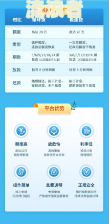 中邮消费金融申请多久知道结果及下款条件