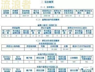 信用卡逾期时间过长可以非本人还款吗及相关问题解答