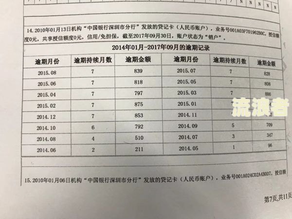 信用卡逾期时间过长可以非本人还款吗及相关问题解答