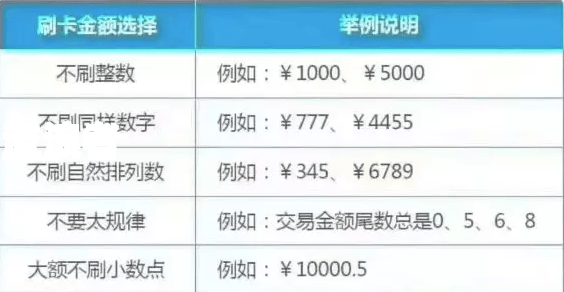 信用卡逾期时间过长可以非本人还款吗怎么办理