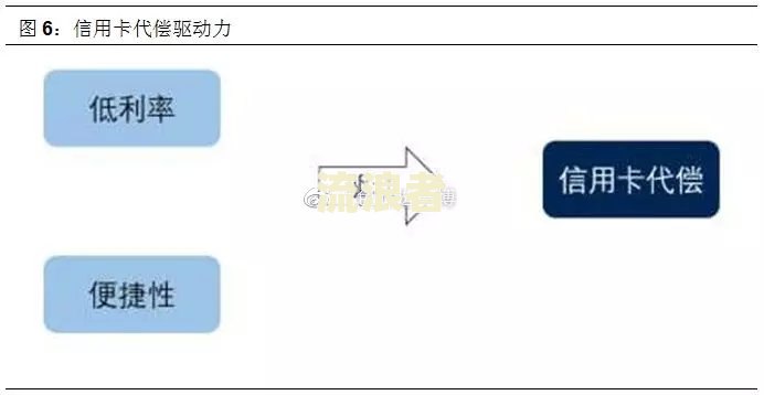 信用卡逾期时间过长可以非本人还款吗知乎怎么解决？