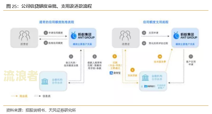 逾期17次能贷款吗及解决方法