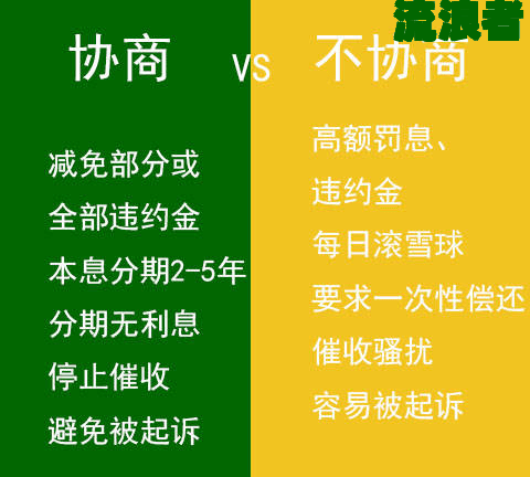 农行信用卡逾期如何协商解决及影响