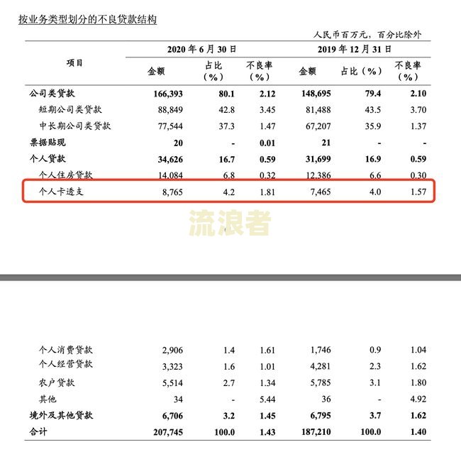 农业银行的信用卡逾期几个月没还，银行会上门吗？