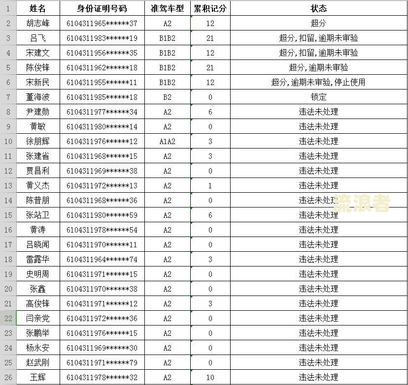 驾证逾期审验怎么处理及处罚