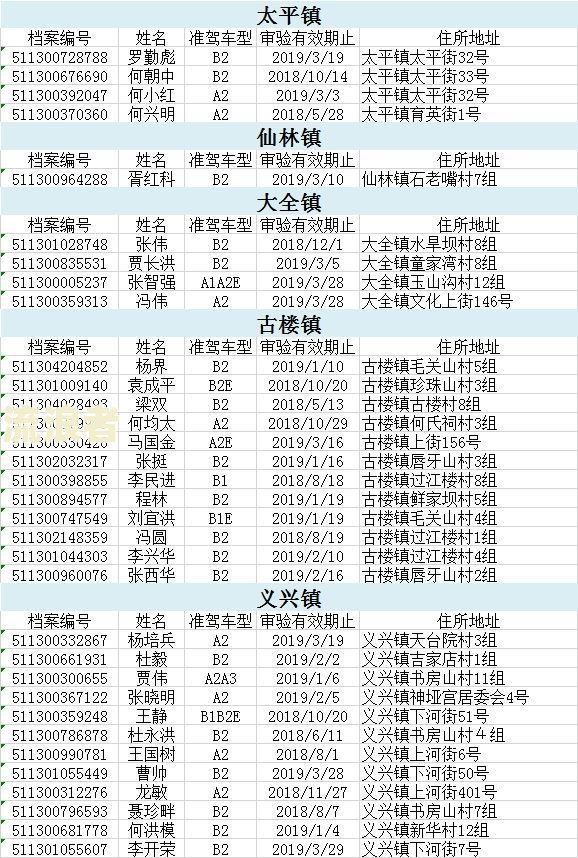 驾证逾期审验怎么处理及处罚