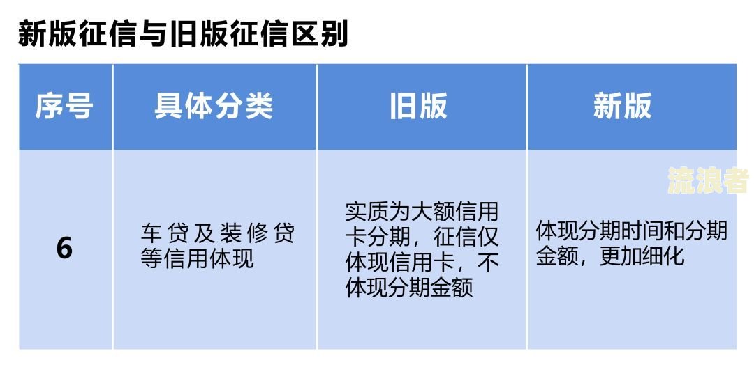 是不是信用卡逾期银行不上报就不影响征信