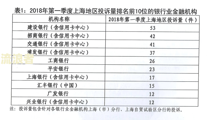 已移交至我行委托机构处理交通银行信用卡案件