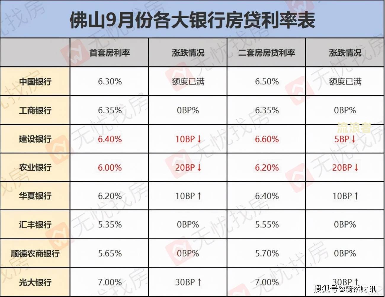 征收补偿款逾期利率是多少啊？最晚什么时间到账？