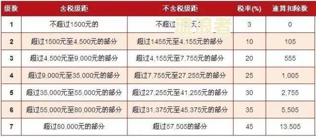 征收补偿款逾期利率是多少啊？最晚什么时间到账？