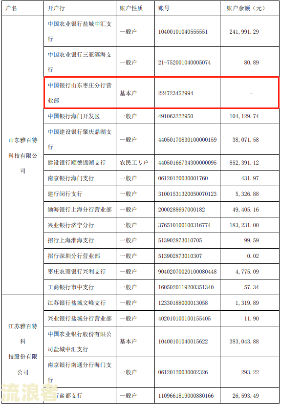 征收补偿款逾期利率是多少啊？最晚什么时间到账？