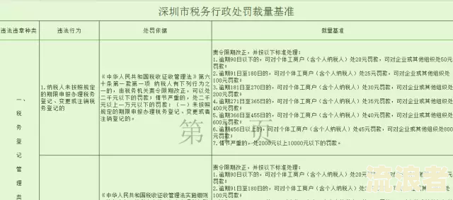 征收补偿款逾期利率是多少啊？最晚什么时间到账？