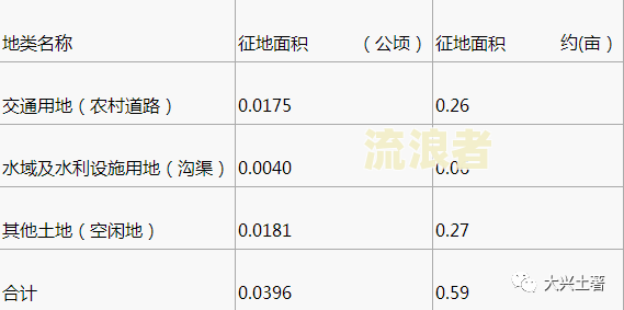 征收补偿款最晚什么时间到账