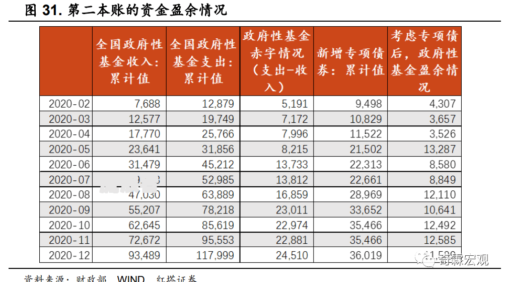 征收补偿款最晚什么时间到账
