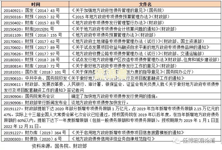政府征收补偿款给付利息的计算、合法性及拖情况