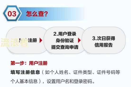 邮政银行贷款逾期1天贷不了款了怎么回事，是否上征信？