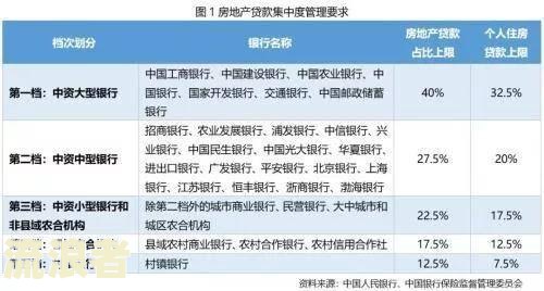 逾期压降措：降低逾期率