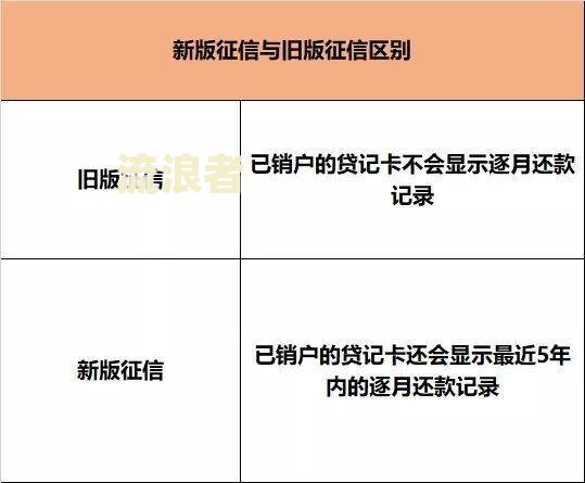 征信上发生过逾期的账户数3个对信用有影响吗？