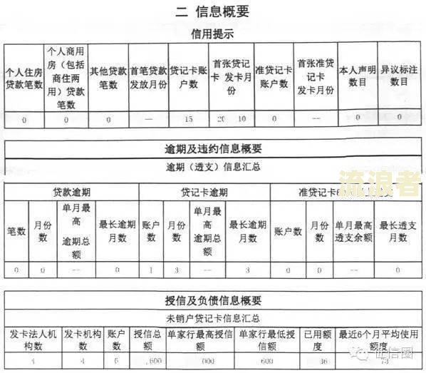 征信发生过逾期的账户数6严重吗，征信发生过逾期的账户数1怎么是红色