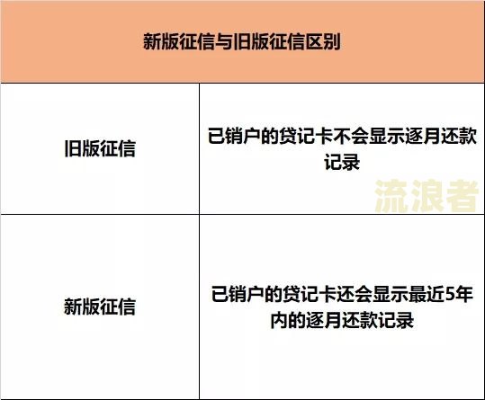 征信发生过逾期的账户数6严重吗，征信发生过逾期的账户数1怎么是红色