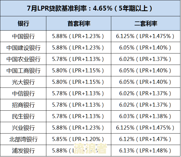 浦发银行贷款逾期会影响信用度及如何补救？