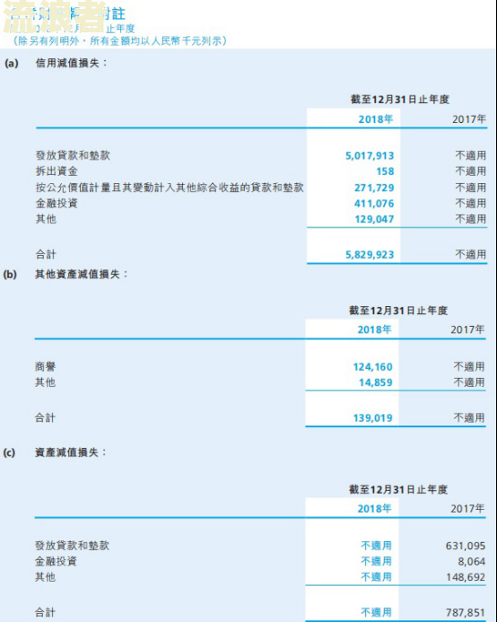 浦发银行贷款逾期会影响信用度及如何补救？