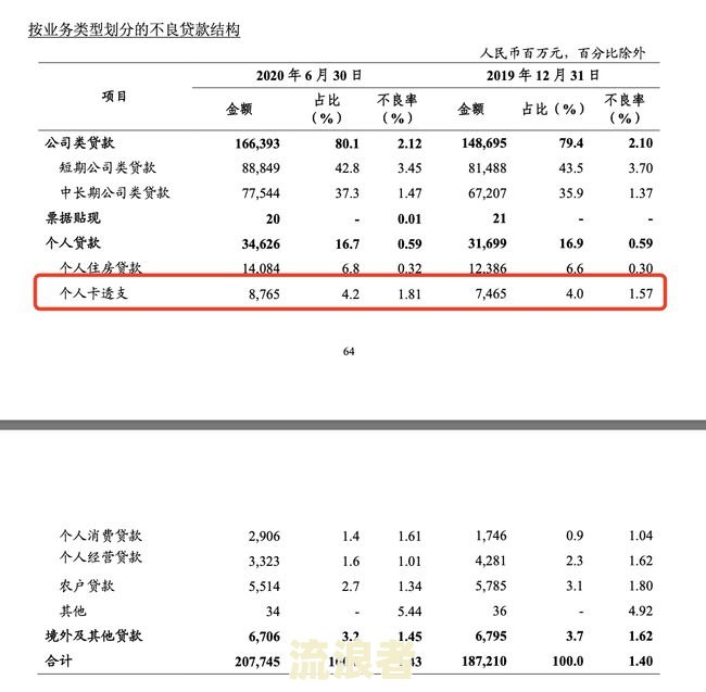 农业银行信用卡逾期5个月会怎么办呢？