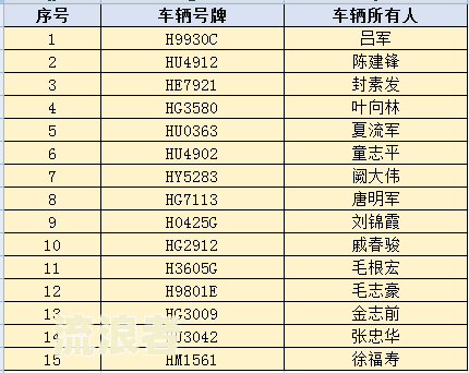 深圳车管所年检逾期怎么办理手续