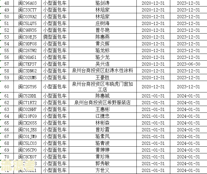 深圳车辆逾期未检怎么办