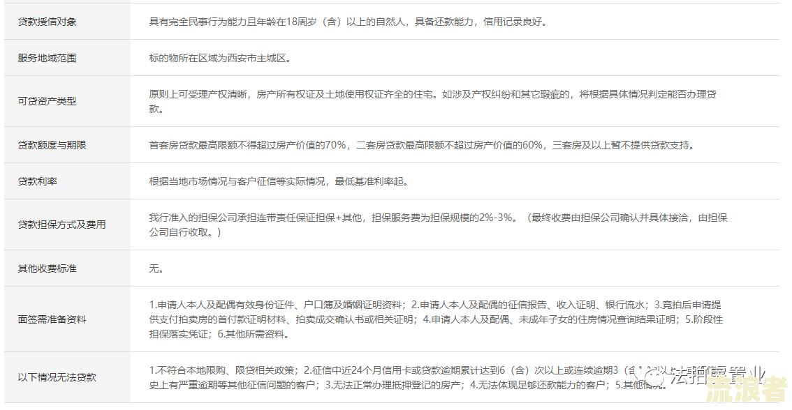 贷款已经还，个人征信上仍有未结清，开发商未办房证，为何仍收到信息？