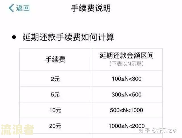 信用卡逾期还能按照账单还款吗？如何处理逾期情况？