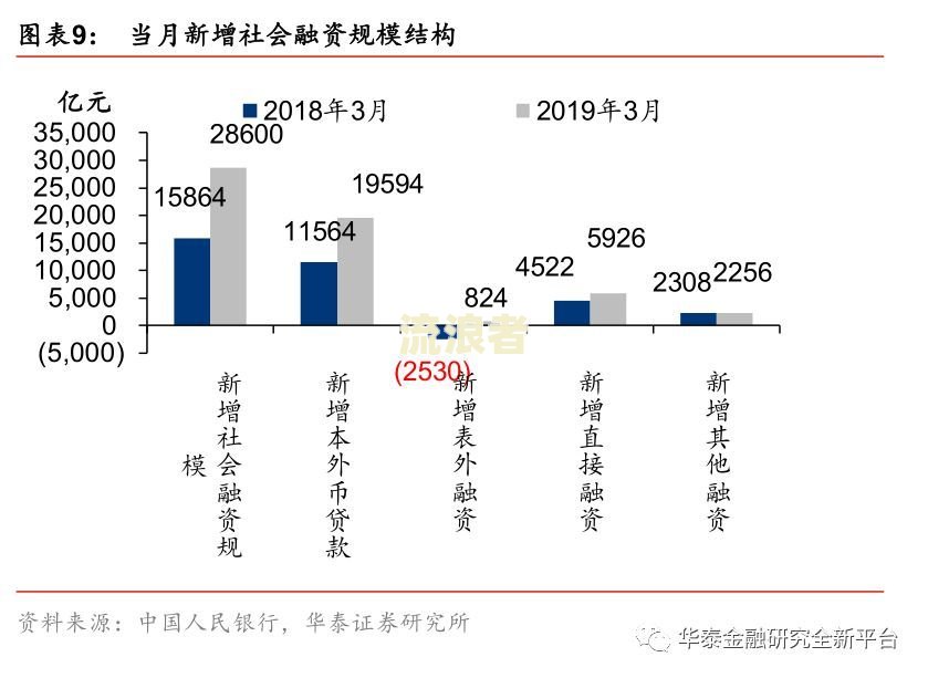 逾期贷款非应计贷款解释与处理