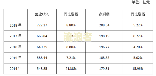 非应计贷款指的是贷款本金逾期90天没有收回的贷款及其处理