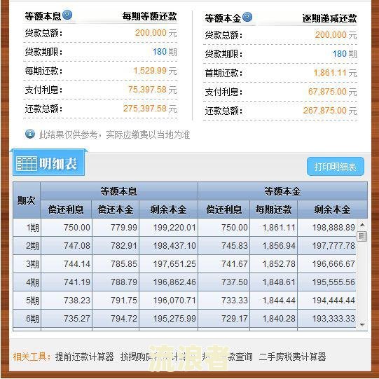 非应计贷款指的是贷款本金逾期90天没有收回的贷款及其处理