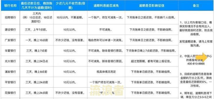 非应计贷款指的是贷款本金逾期90天没有收回的贷款及其处理