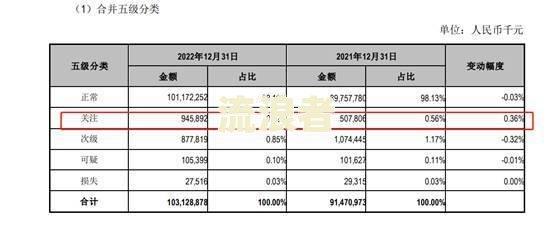 非应计贷款指的是贷款本金逾期90天没有收回的贷款及其处理