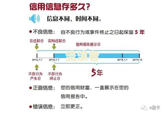 逾期的信用卡注销了会影响信用吗？逾期多久会被列入失信人名单？怎么办？