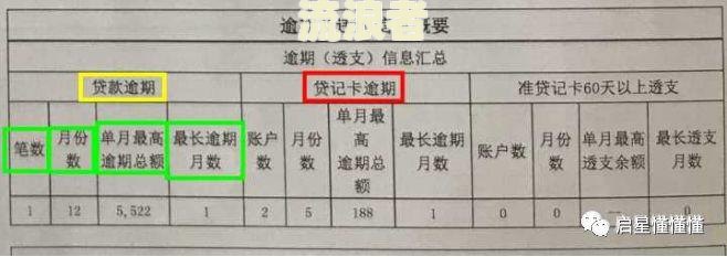 逾期后注销信用卡,如何恢复征信记录