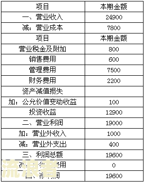 逾期未退还货款利息会计分录及处理方法