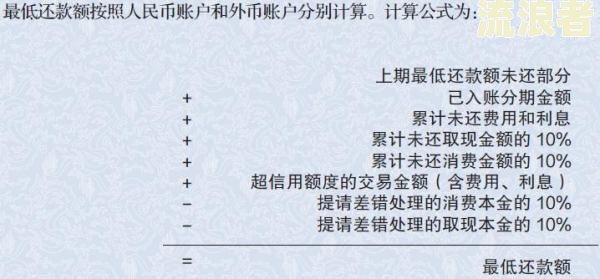 建行临时额度到期后是否可还最低还款额及提额申请方式