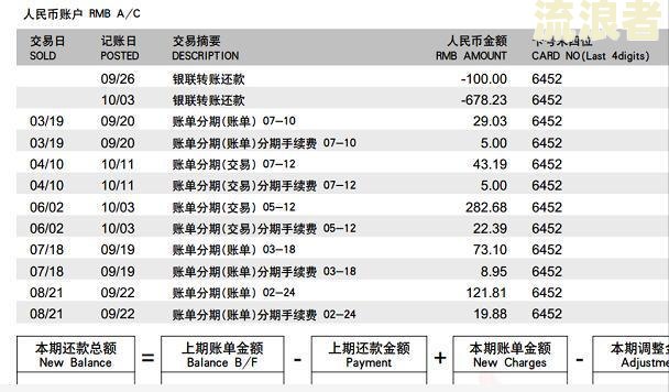 信用卡30万逾期六七年了怎么办，现在还得还多少钱，逾期多久会被起诉？