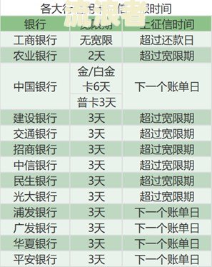 建设银行逾期还款一天,会影响征信记录吗及应对措？